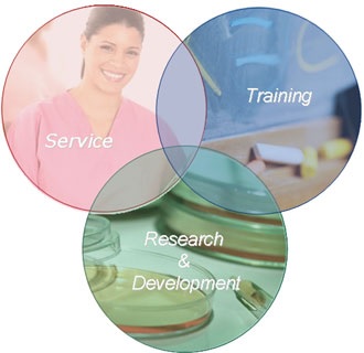 Service, Training, Research & Development